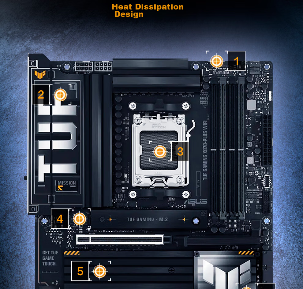 ASUS TUF GAMING X870-PLUS WIFI Motherboard, Supports CPU 9850X3D/9950X3D/9800X3D (AMD X870/socket AM5) 12