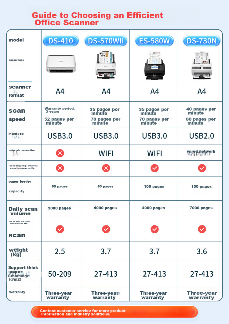 Epson DS-570WII A4 Sheet-Fed High-Speed Color Document Scanner, Compatible with Domestic Operating Systems/software, Scans to OFD Format 2