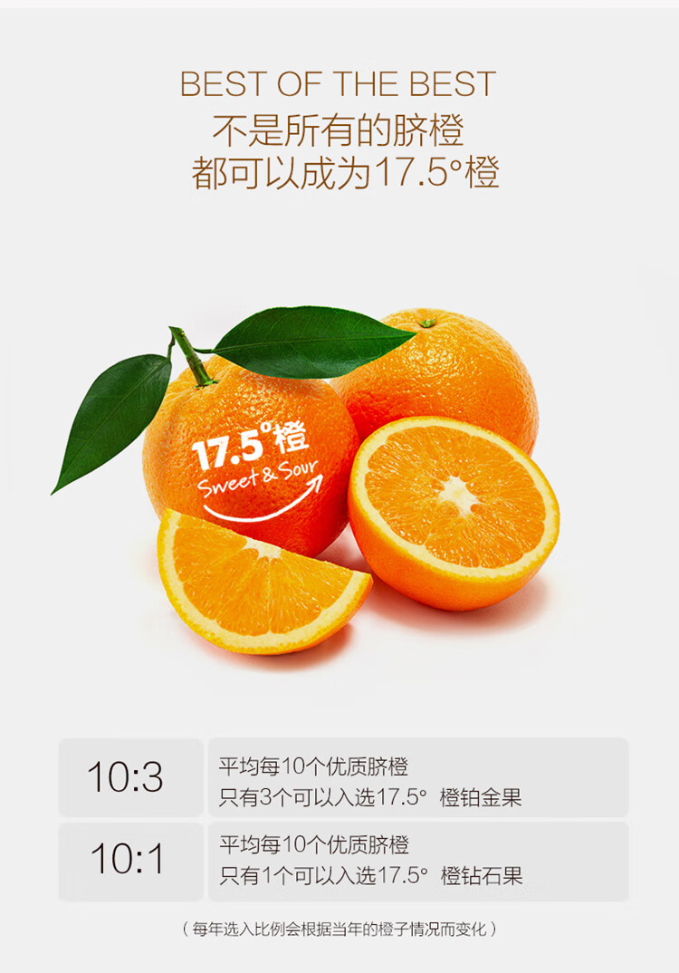 106069-农夫山泉 17.5°橙 脐橙 3kg装 铂金果 新鲜橙子水果礼盒 渠道专享-详情图