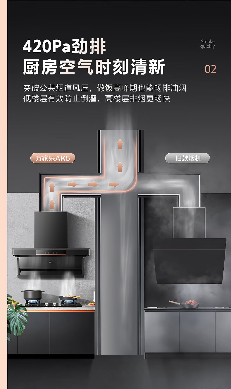 105977-万家乐 抽油烟机 顶侧双吸7字型烟灶套装 22m³大吸力家用自清洗 挥手感应油烟机灶具套装AK5+KV061B天然气-详情图