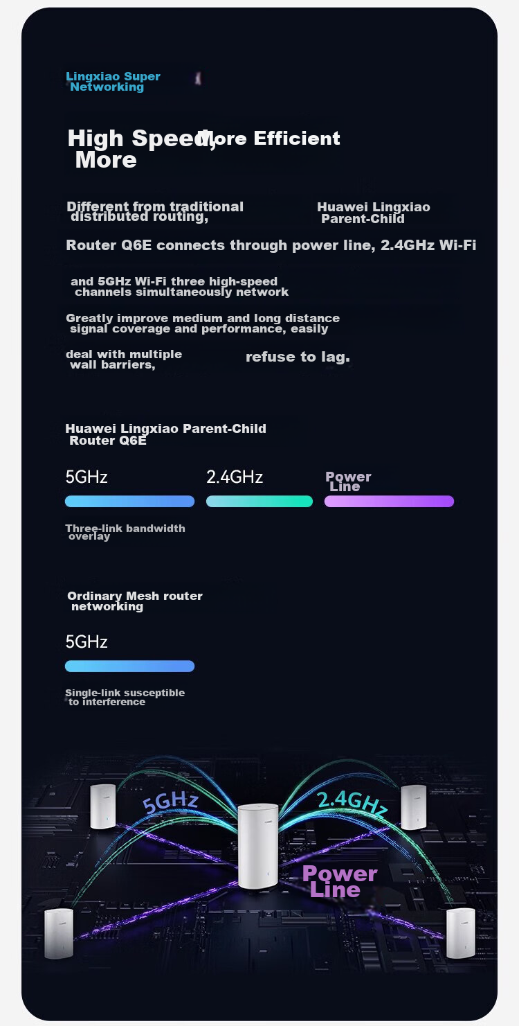 Huawei Lingxiao Parent-Child Router Q6E, Parent-Child Router Full Coverage, Whole-House WiFi without Dead Zones (1 Parent 1 Child Set), Gigabit Router, Wireless Wall-Penetrating King, Powerline Adapter 10