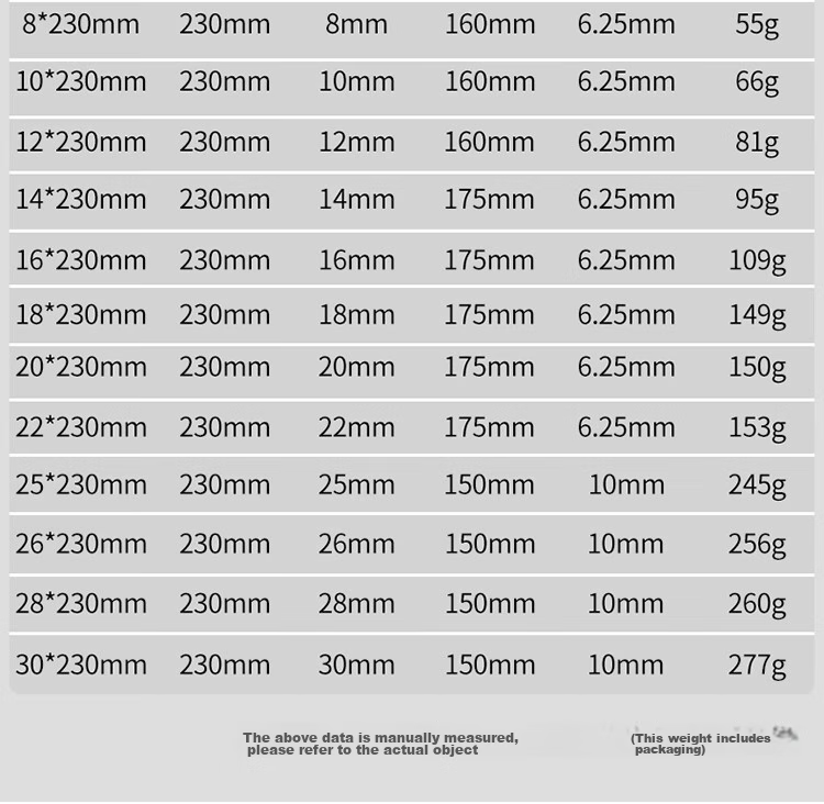 Baolian Woodworking Drill Bit, Super Hard Hexagonal Shank Twist Drill Bit, Electric Drill Hole Cutter for Wood Boards, Doors, Lock Installation And Hole Making Tool 15