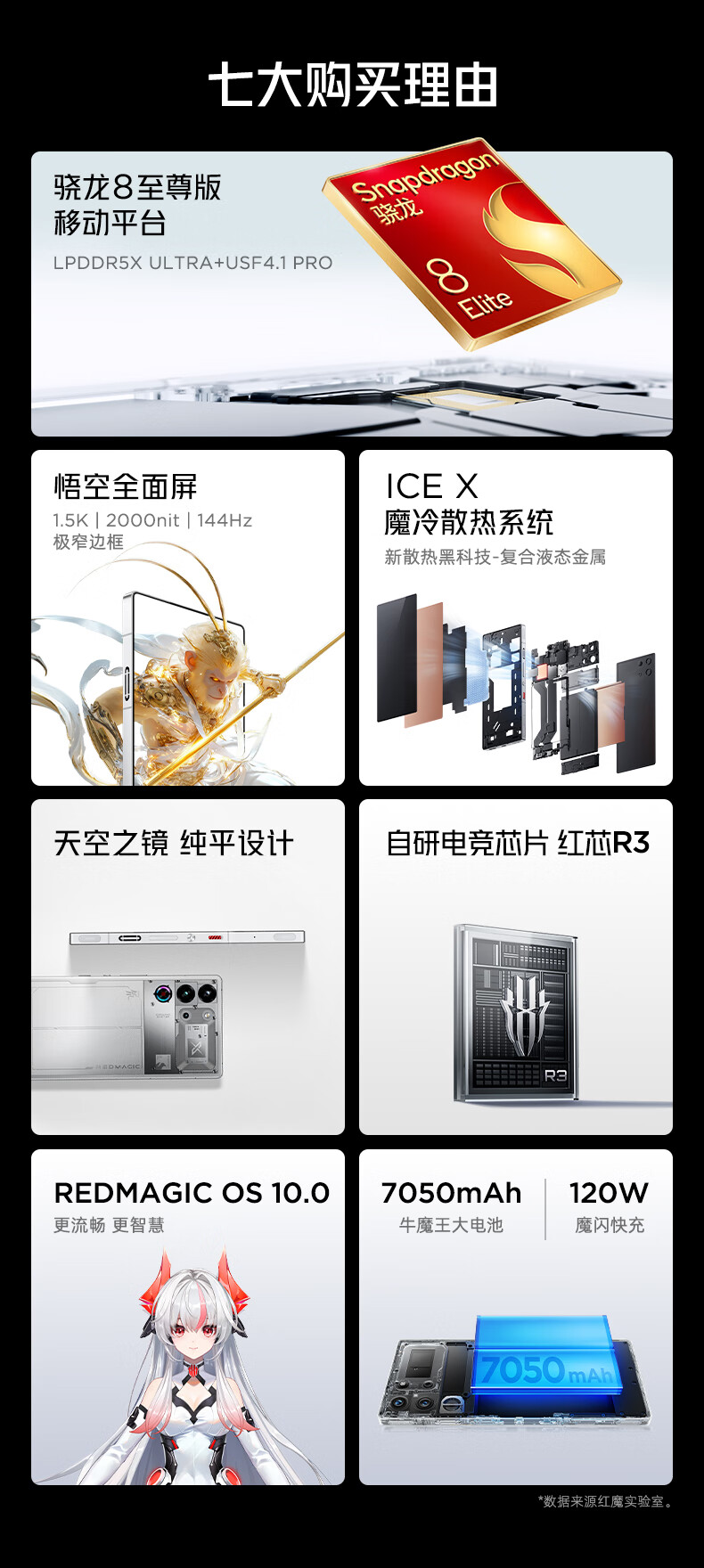 红魔 10 Pro 系列手机首销:骁龙 8 至尊版、1.5K 144Hz“悟空屏”,4999 元起