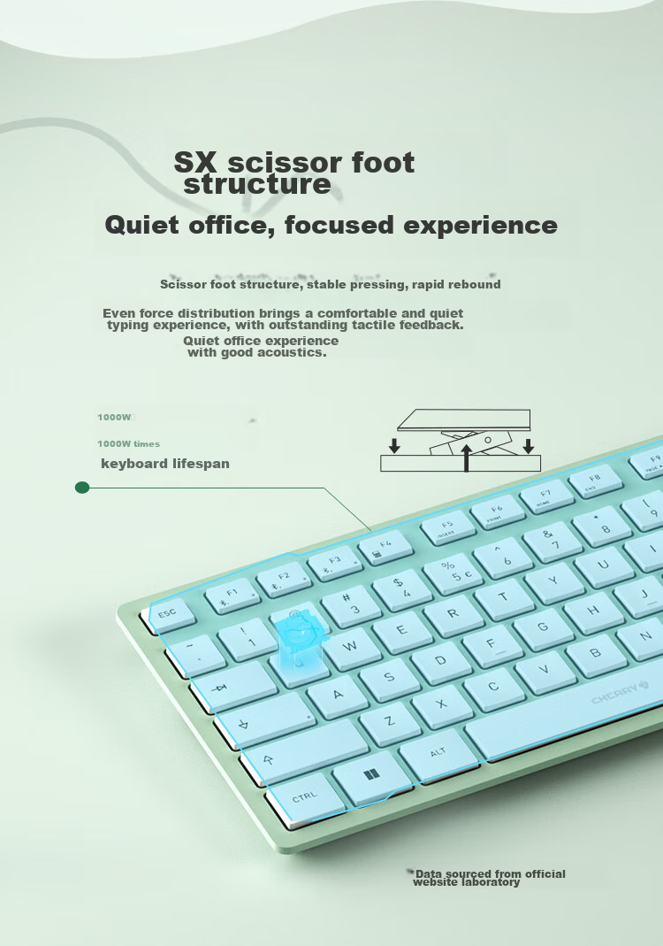 CHERRY KW7100 MINI Compact And Slim, Business Office Home Use, Portable Keyboard, Bluetooth Quiet Keyboard with Three-Port Connection, Membrane Keyboard Panel in Rock Blue 6