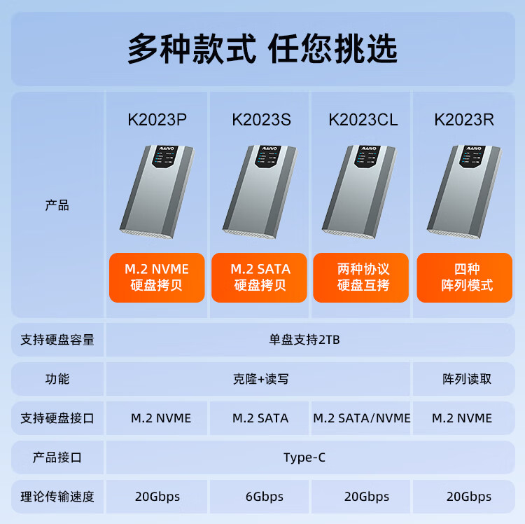 MAIWO K2023R Hard Drive Enclosure, M.2 NVMe Disk Array Case, Dual-Bay Hard Drive Cage with RAID Support, Compatible with Laptops And Apple 16-Inch External 20Gbps Read-Only Box 1