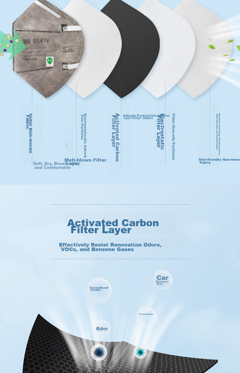 3M 9542V Activated Carbon Mask with Breathing Valve, Dust, Smog, PM2.5 Particle Protection, Odor Filter, KN95 Head-Mounted, Individually Packaged [20 Pieces/Box] 4