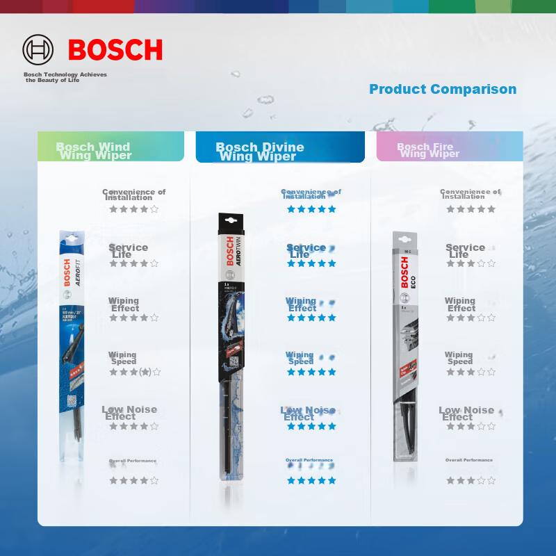 BOSCH...