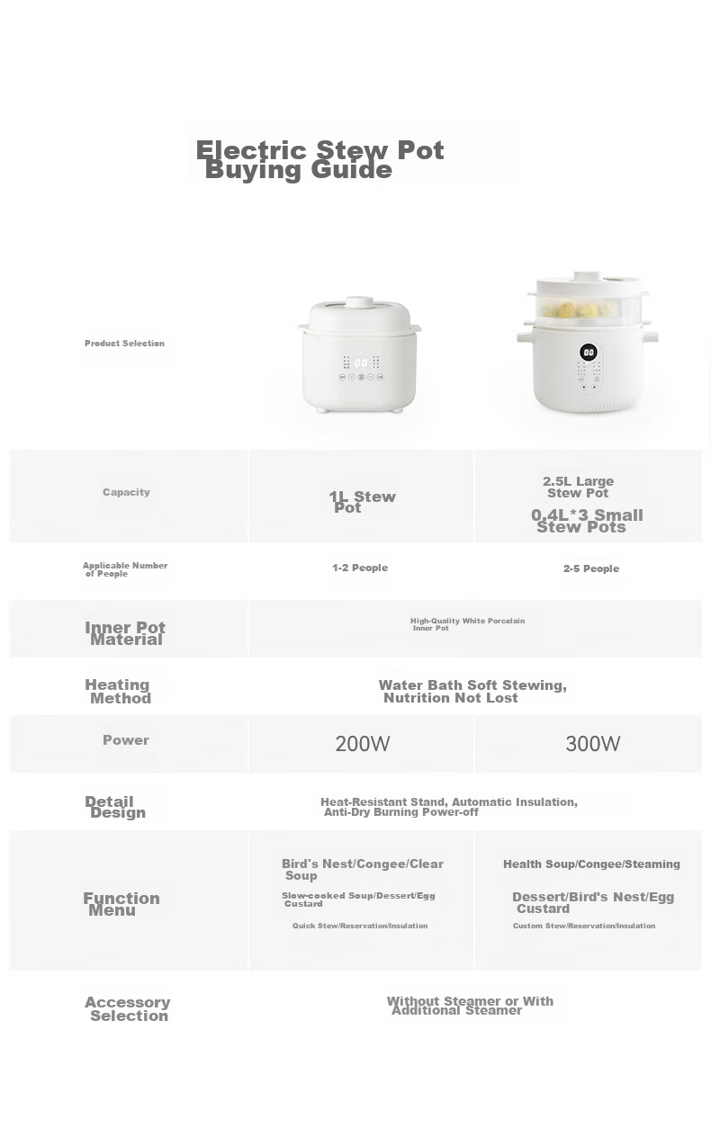 Olayks Instant Electric Stew Pot, Electric Stew Cup, Double Boiler, Soup Pot, Bird's Nest Stew Pot, Steamer Pot, Baby Food Cooker for Porridge, 1L with Steamer Basket 1
