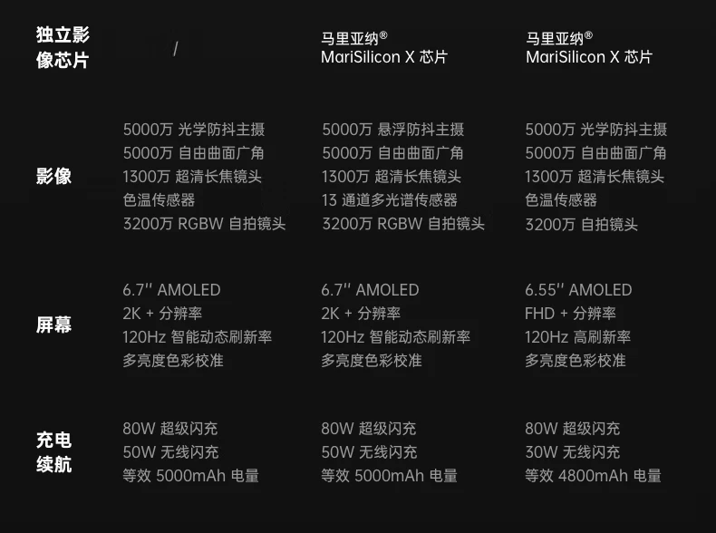 OPPO Find X5 Pro Dimensity Edition 12GB+256GB Black Glaze Dimensity 9000 50MP Dual Main Camera 2K 120Hz Smart Refresh Rate 80W Flash Charge 5G Mobile Phone OPPO Find X5 Pro Dimensity Edition 12GB+256GB Black Glaze Dimensity 9000 50MP Dual Main Camera 2K 120Hz Smart Refresh Rate 80W Flash Charge 5G Mobile Phone