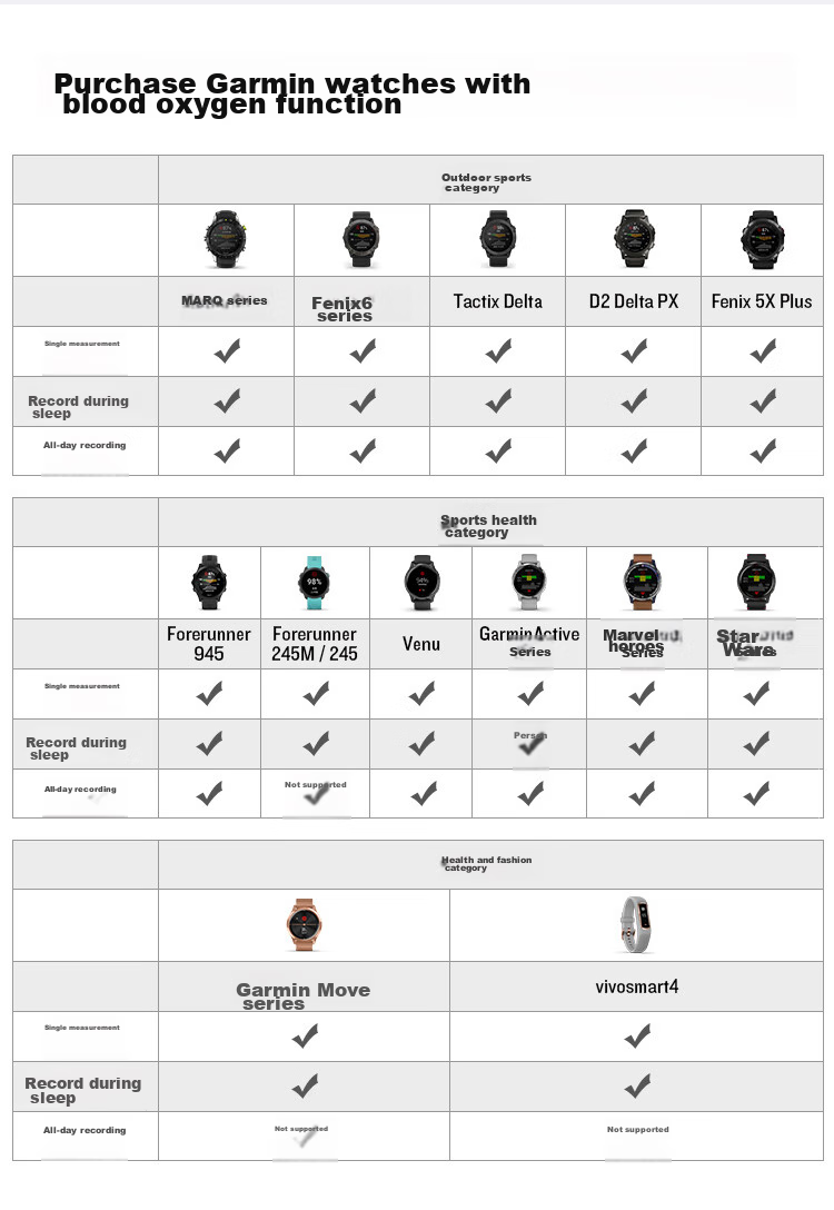 GARMIN Watch Compatible with Type-C Adapter (Free Gift, Not Sold Separately) 18