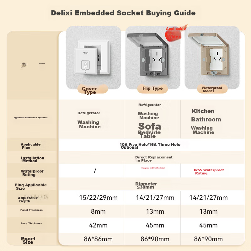 DELIXI Switch Socket, 86-Type Recessed Socket, Built-In Hidden Socket for Refrigerator, Waterproof, Space Gray, 10A, Five-Hole