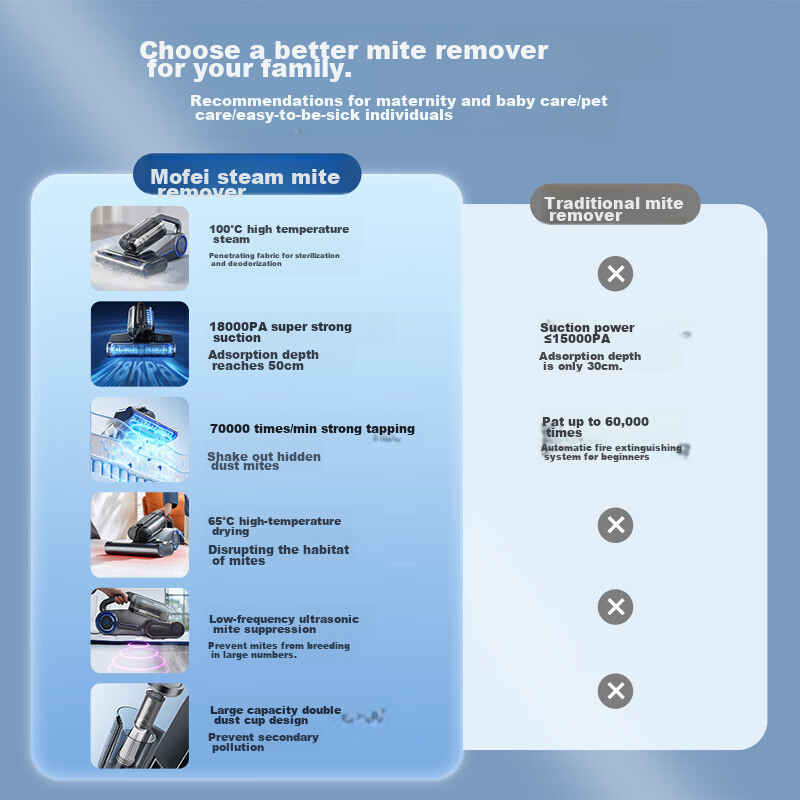 Morphyrichards Steam Mite Remover for Bed And Home Use, Baby Mite Remover, Ultrasonic High-Temperature Steam 100% Mite Removal Vacuum Cleaner, High-Temperature Ironing Machine, Powerful Mite Removal Machine MR3102