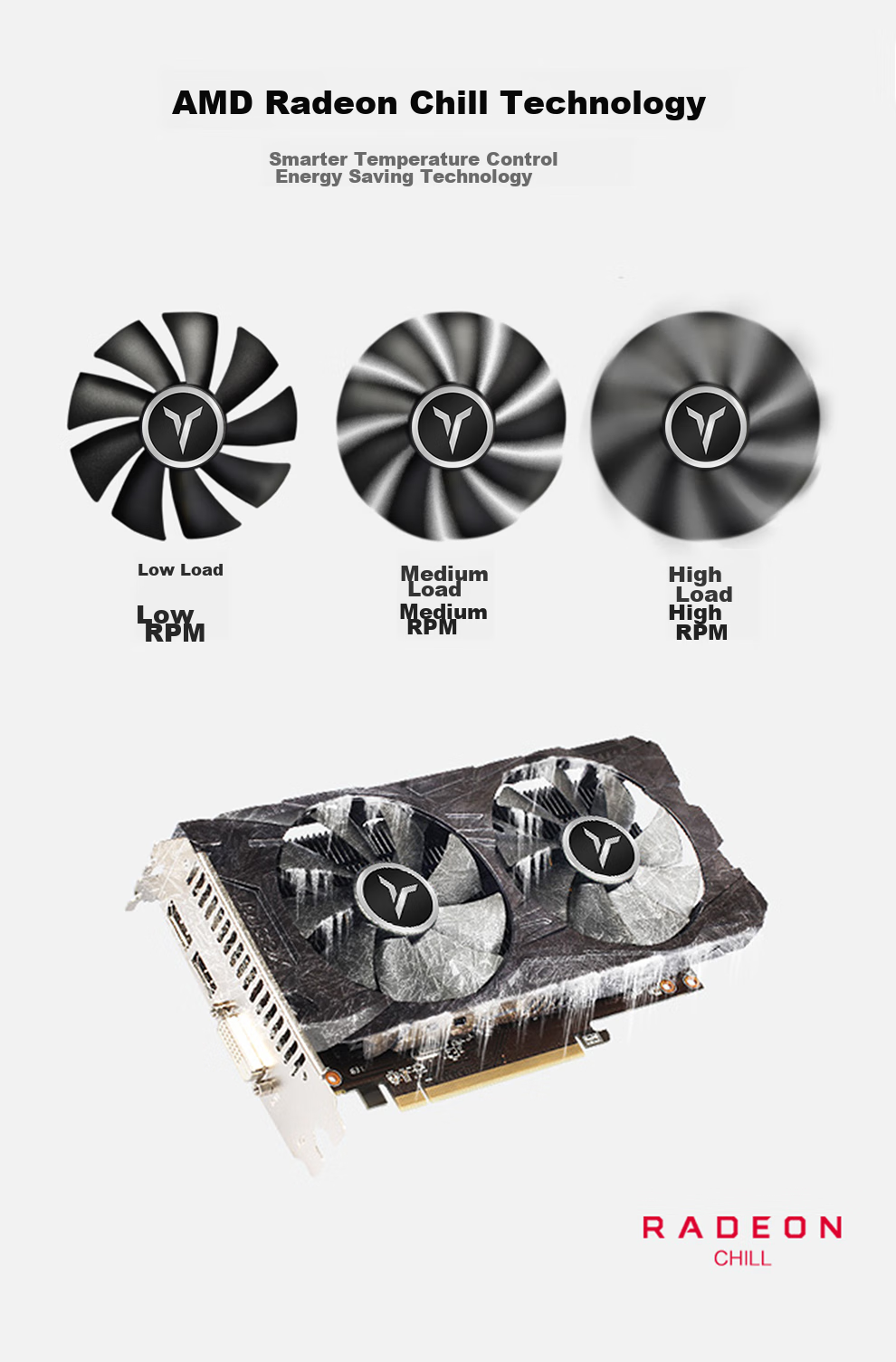 Yeston RX550 4GB 4HDMI 4Monitor Graphics Card, Full Height, Supports HDMI Direct Connection, Supports Adapter for VGA And DVI-D Output, Professional Multi-Screen Graphics Card 3