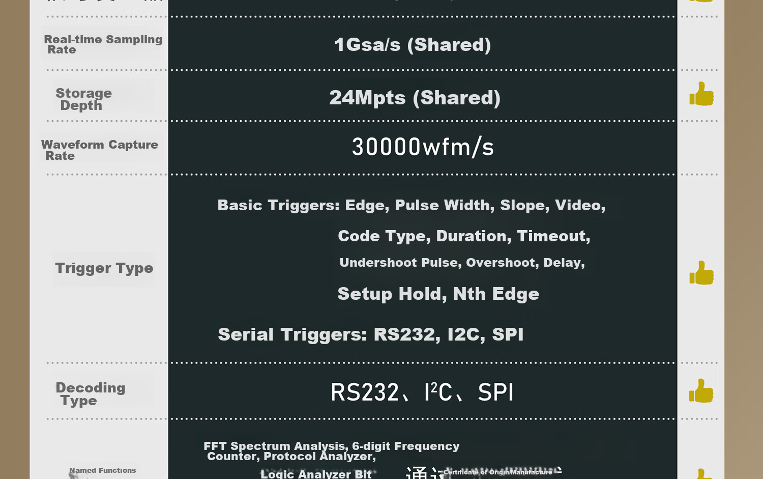 RIGOL DS1202Z-E Digital Oscilloscope, 200MHz Bandwidth, Dual Channel, Sampling Rate 1GSa/s 2
