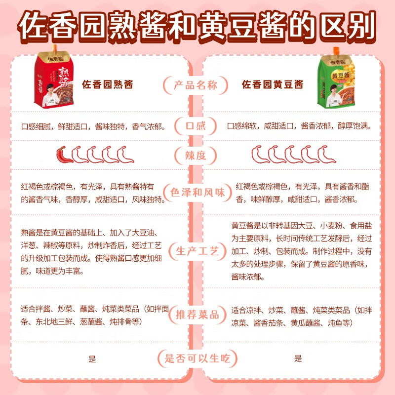 佐香园黄豆酱450g【黄豆酱】 豆瓣酱调味酱 东北大酱