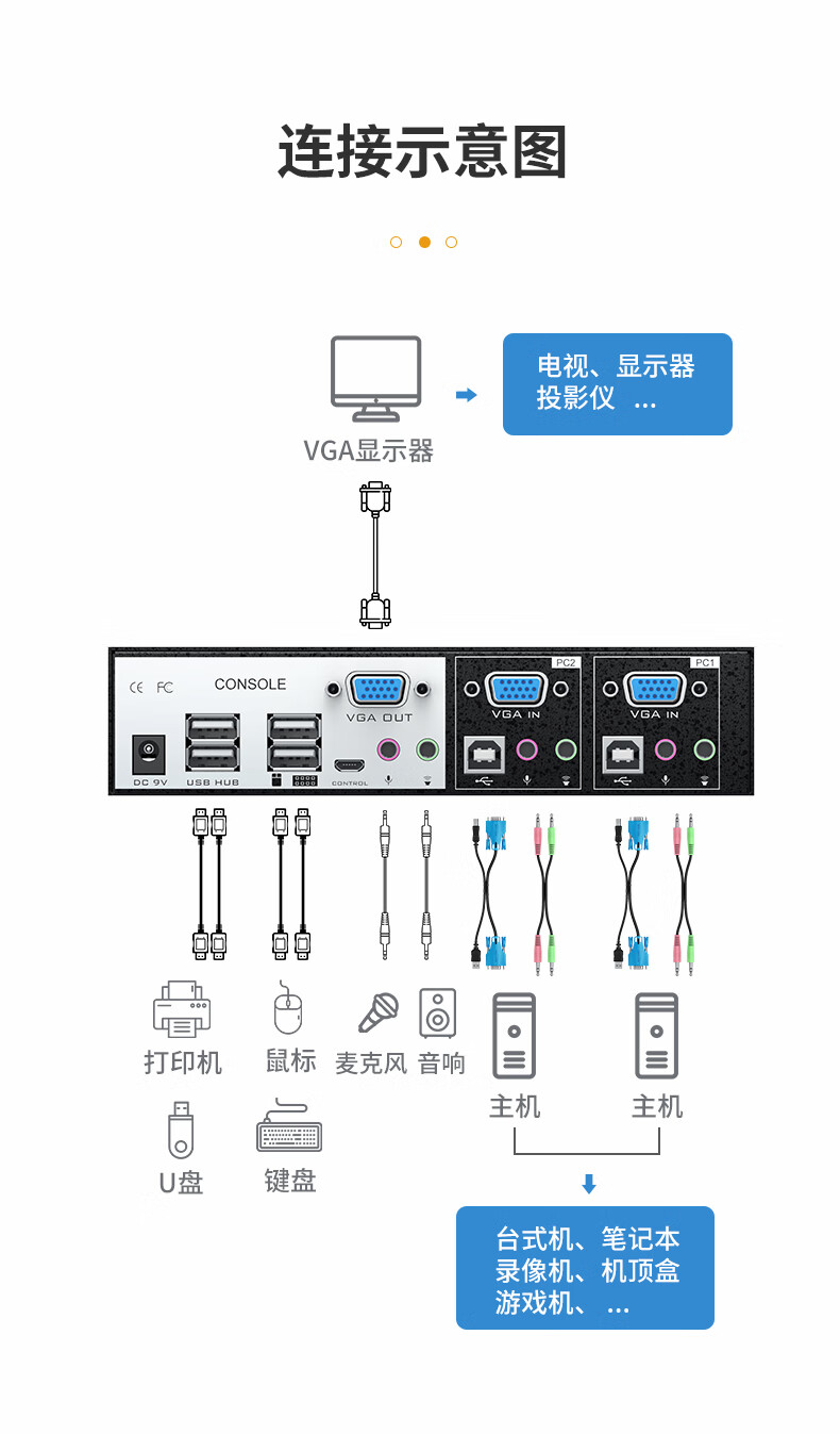 迈拓维矩 mt-viki kvm切换器2口 vga二进一出键鼠共享器配原装线热键