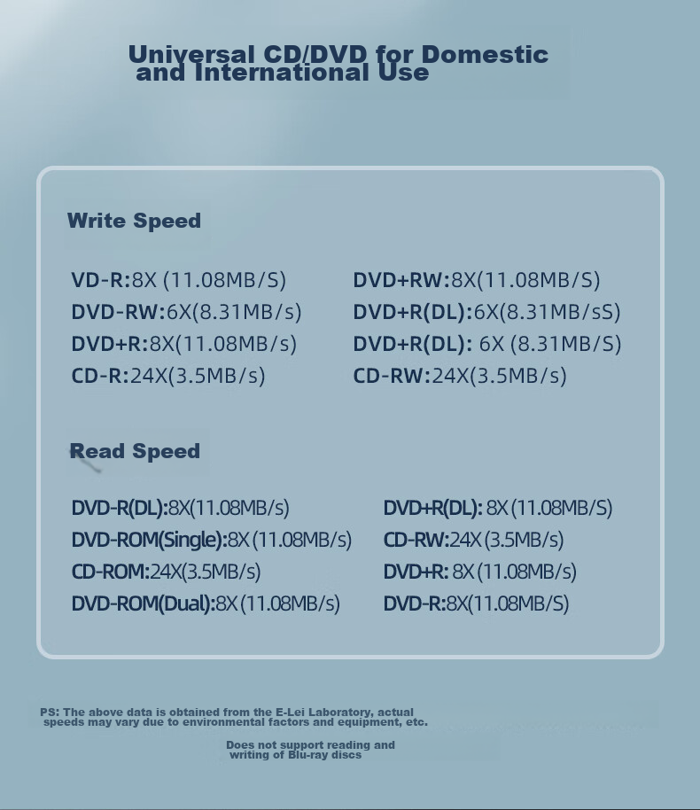 Elei USB External Optical Drive, Type-C External DVD Burner, Portable Optical Drive, CD/DVD External Drive, Compatible with Laptops And Desktop Computers 8