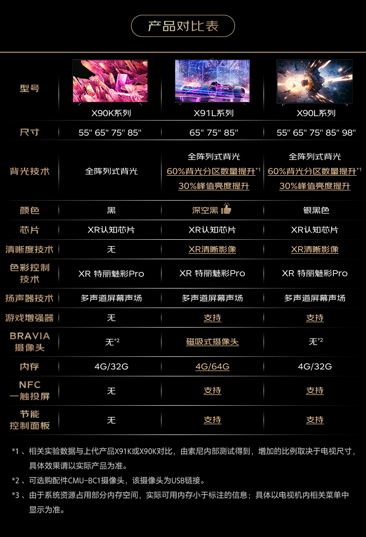 首发 13999 元:索尼 75 吋 X91L 游戏电视京东 8739 元 6 期免息
