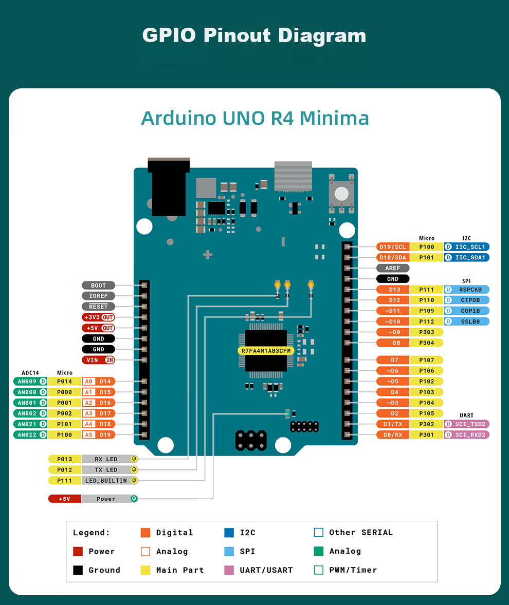 Arduino Uno R4 Minima Development Board Starter Kit IoT Development Visual Pan-Tilt Tracking 13