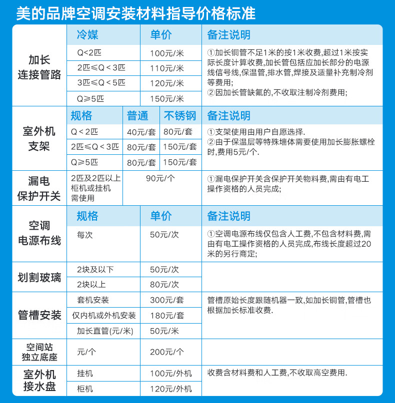 【美的kfr-26gw/bp3dn8y-kw200(1)】美的(midea) 新一级 领鲜者 大1匹