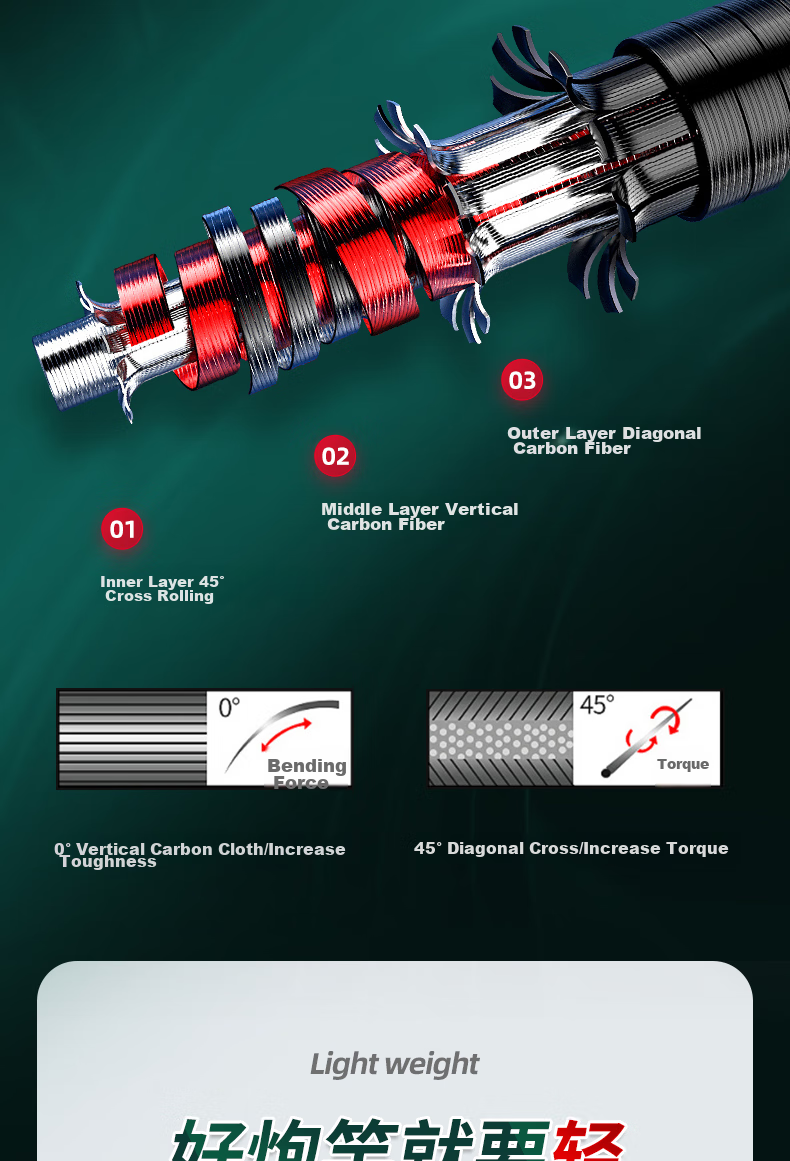 GW Hainian Lake Reservoir Long Rod, 9 Meters Fishing Rod, Ultra-Light And Ultra-Hard Carbon Fiber Platform Fishing Rod, Long Section Groundbait Rod, Hand Rod Fishing Rod 5