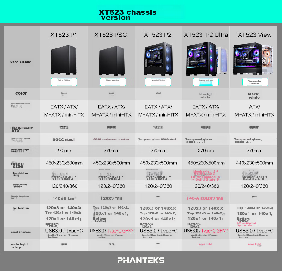 PHANTEKS XT523 Black Mid-Tower Desktop Computer Office ATX Motherboard Case (With 3x 140mm Fans / Mesh Panel / Efficient Cooling / 360mm Water Cooling Support / 5070) 1