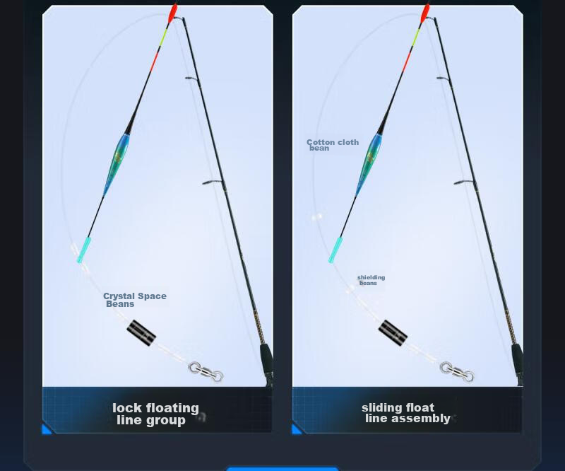 Xiaofengxian Fishing Float with Bite Indicator, Color-Changing Luminous Float for Long-Distance Casting And Big Fish, Slippery Electronic Fishing Float with Bold And Eye-Catching Design JD-H06 7