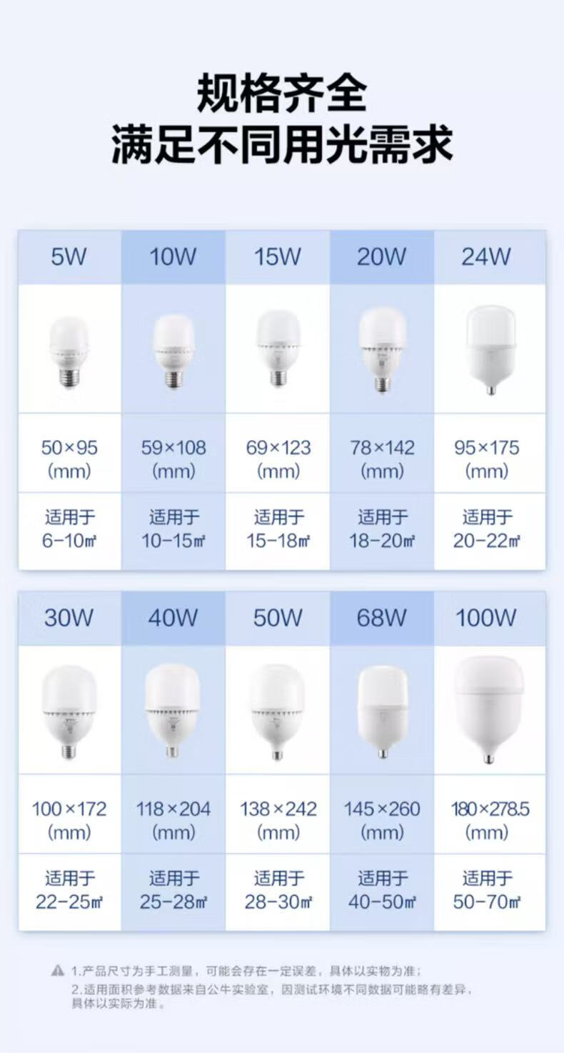 BULL LED Bulb High Brightness Cylindrical Lamp 68W 6500K Daylight E27 Screw Base for Factory Workshop Supermarket Canteen MQ-E068A-AS 2