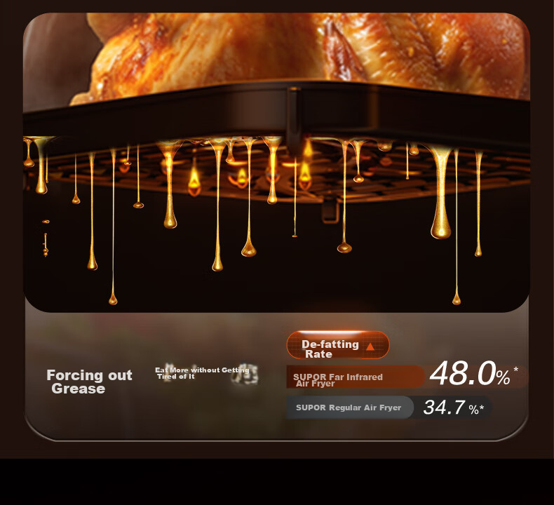 SUPOR Air Fryer, No Flipping Required, Fully Automatic Home Use, 6L Multi-Functional Air Fryer, Dual Knob Visible Air Fryer, Subsidized KJ60Y807 6