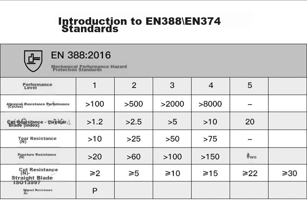 LANON SR242 Imported Natural Rubber Acid And Alkali Resistant Industrial Gloves, Chemical Protective Work Gloves, Laboratory Extended Version, 42cm, Size L 17