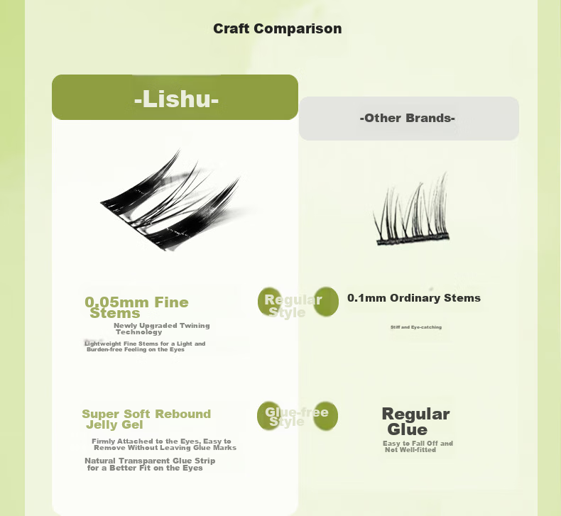 Lishu Fox Series Segmented Natural-Looking Self-Adhesive False Eyelashes for Women, Suda Ji Self-Adhesive Style, 42 Clusters 4