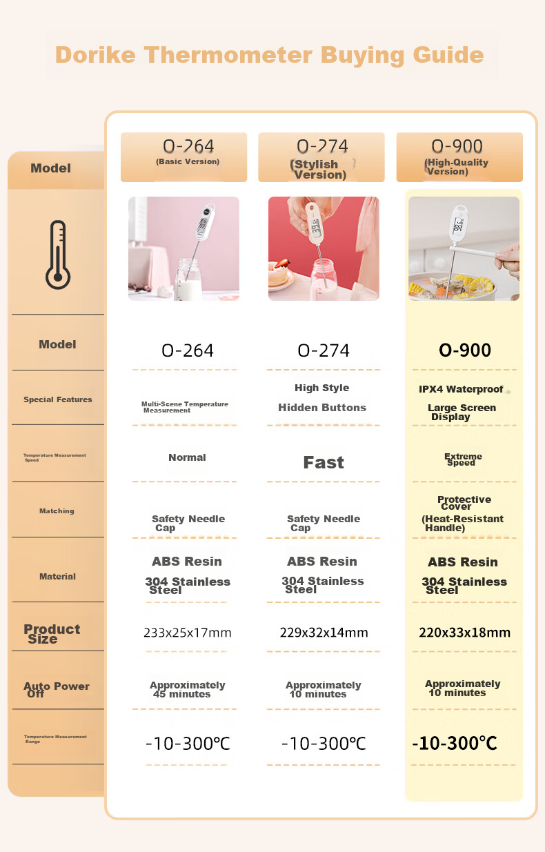 Dretec Electronic Thermometer, Food Temperature Gauge, Stainless Steel Probe, One-Second Temperature Measurement, Heat Protectio 12