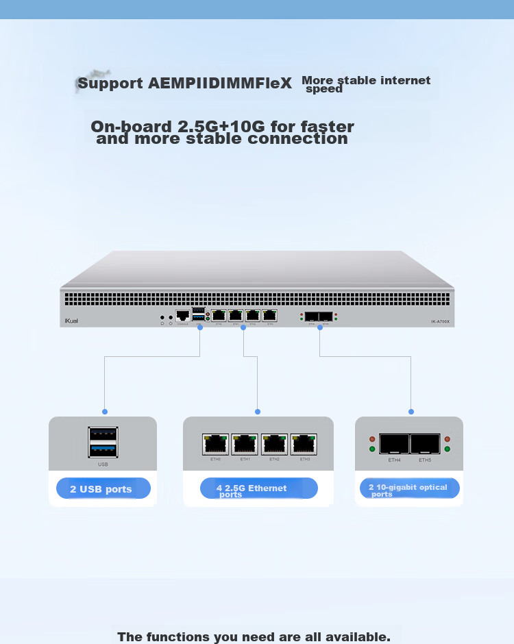 IKuai IK-SGW Enterprise-Level Firewall, 6 Gigabit Ports, 2Gbps Throughput, Security Monitoring/virus Scan Interception/traffic Filtering 1