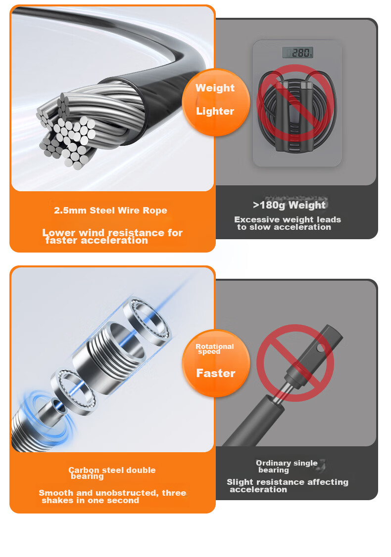Li-Ning Self-Locking Speed Jump Rope, Professional Racing Bearing Steel Wire Rope for Speed Competitions, Specially Designed for Primary School Students And High School Entrance Exams, Ultra-Light And Extremely Fast 4