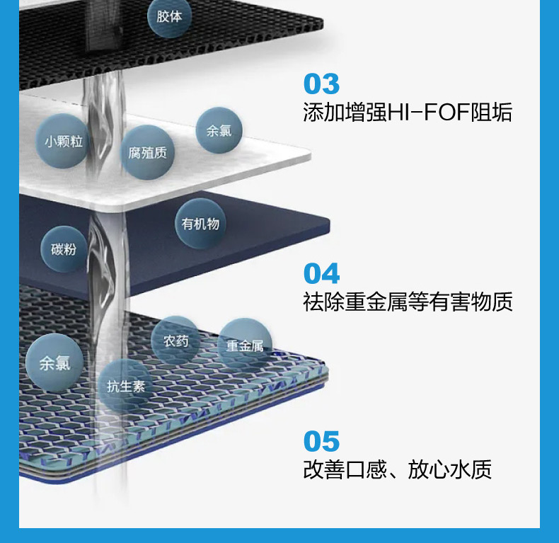 106126-【新品双鱼座】海尔(Haier)净水器家用净水机 RO反渗透纯水机600G大通量无桶双出水台下直饮机 【升级款】双鱼座6H99-详情图