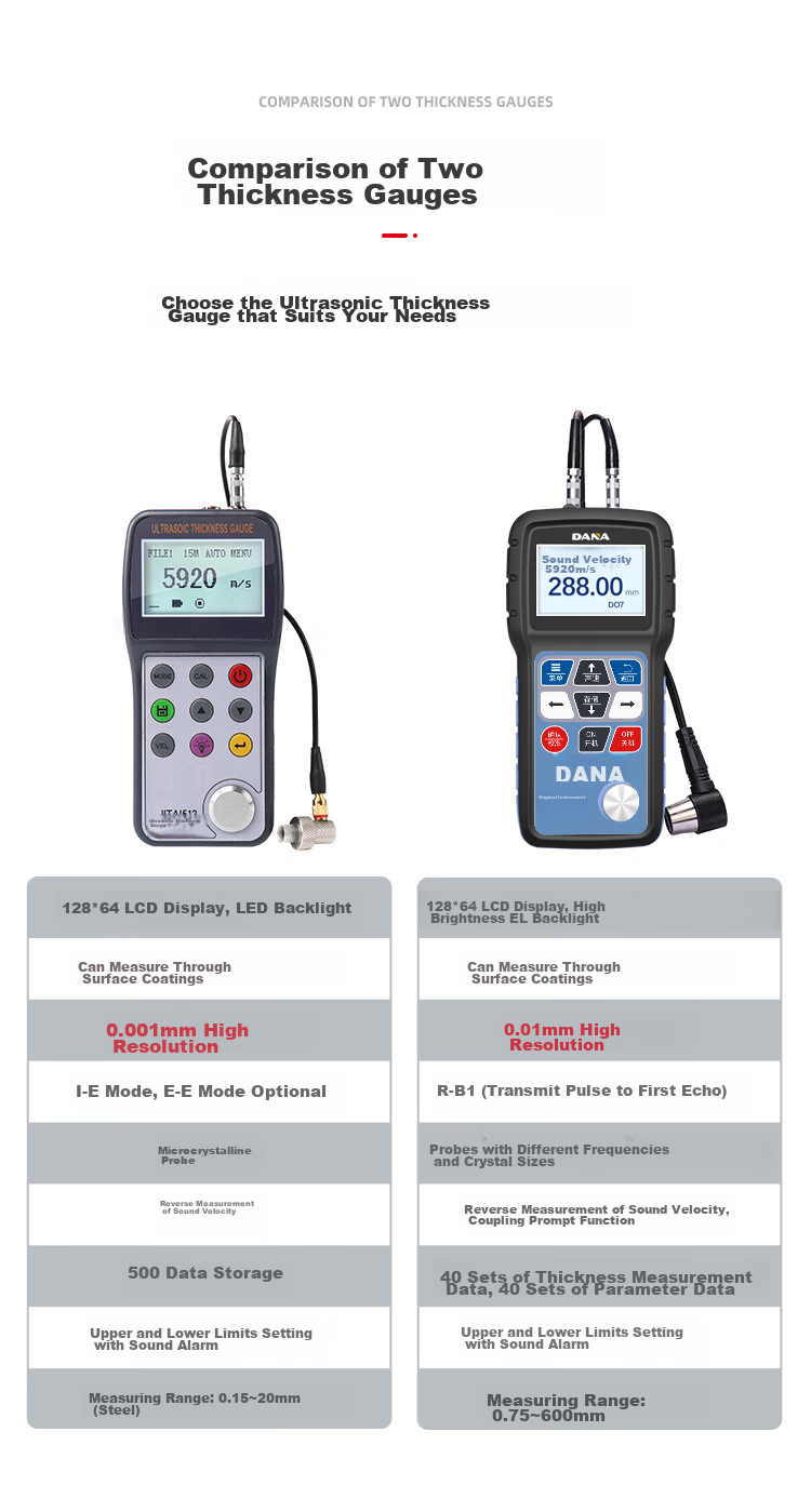 DANA Ultrasonic Thickness Gauge for Metal, Steel Plate, Glass And Plastic Thickness Measurement DN2800 Ultra-Thin Thickness Meter 10