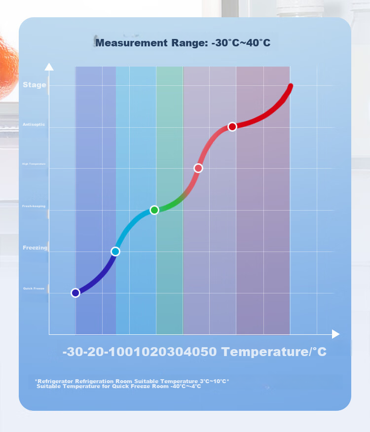 DELIXI ELECTRIC Thermometer, Digital Display, Strong Magnetic Attachment, Ultra-Long Probe, Dual-Use for Wall And Stand Mounting, Indoor And Outdoor Use 9