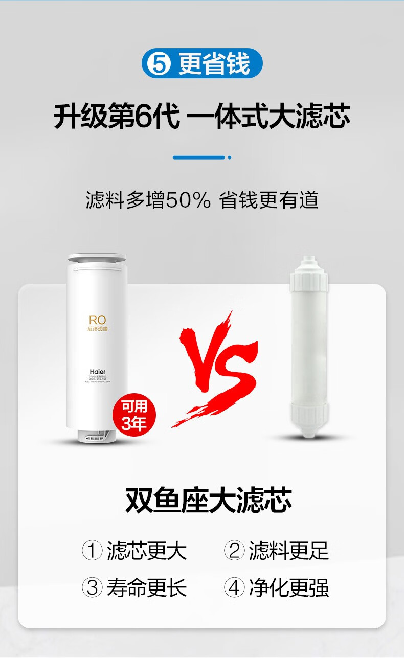 106126-【新品双鱼座】海尔(Haier)净水器家用净水机 RO反渗透纯水机600G大通量无桶双出水台下直饮机 【升级款】双鱼座6H99-详情图