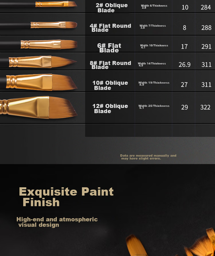 Mont Marte Brush Set of 4 Gouache Brushes, Student Art Exam Hand-Drawn Art Supplies, Gouache Acrylic Oil Painting Watercolor Paint Brushes BMHS0063 Sketching Markers Drawing 16