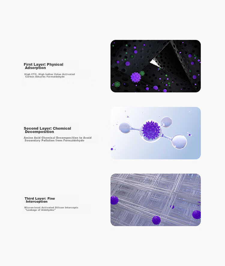 Hongmengzhixuan 720 Smart Air Purifier 3S Enhanced Version Filter, Professional Formaldehyde Removal, Multi-Bacterial And Odor Elimination, Compatible with Purifier 3S Enhanced Version/3S 9