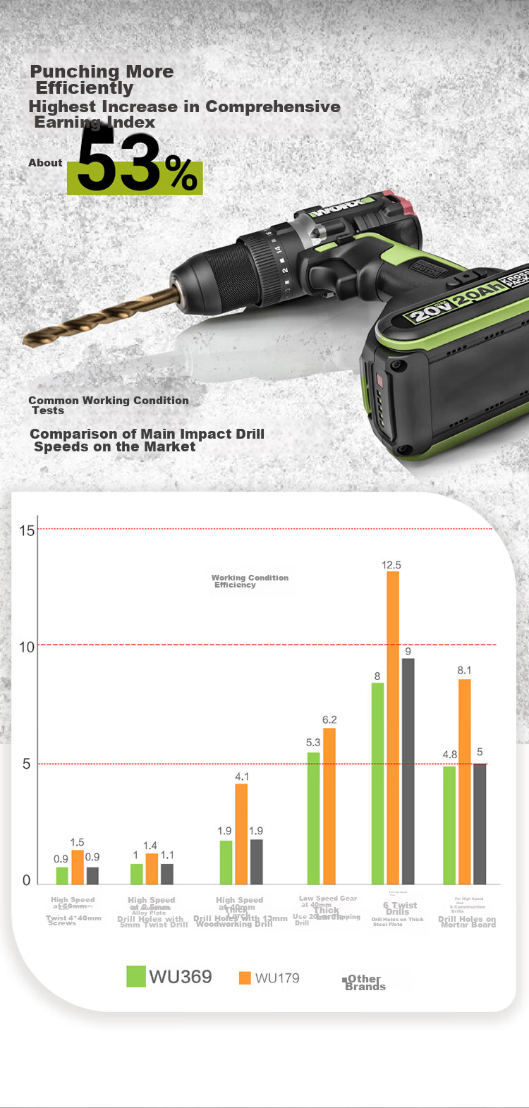 WORX 20V Brushless Impact Drill WU369.1 (Single Battery), Electric Drill with Lithium Battery, Pistol Drill for Home Use, Wall Drilling 7