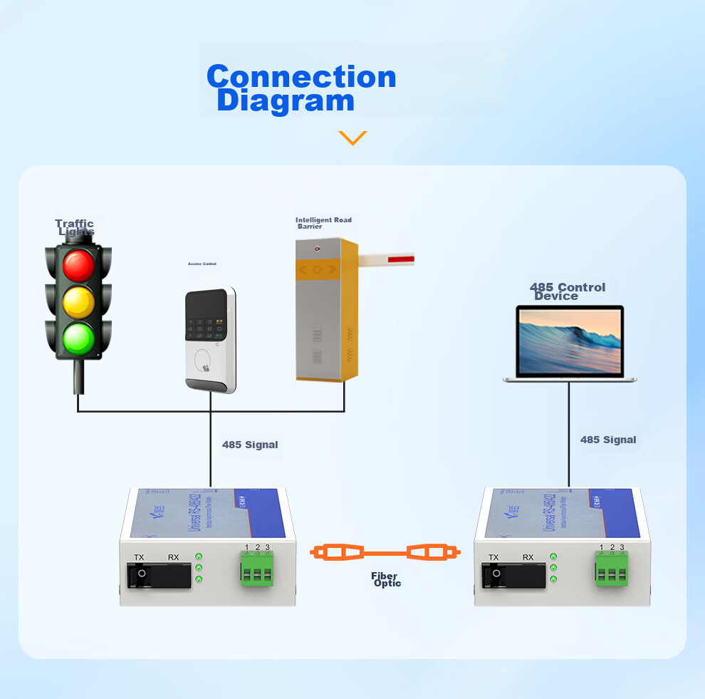 Huigu 485 Optical Terminal, 1-Channel RS485 Data to Fiber Optic Transceiver Converter, Serial Industrial Control Fiber Optic Extender, SC Interface HG-811RS4 4