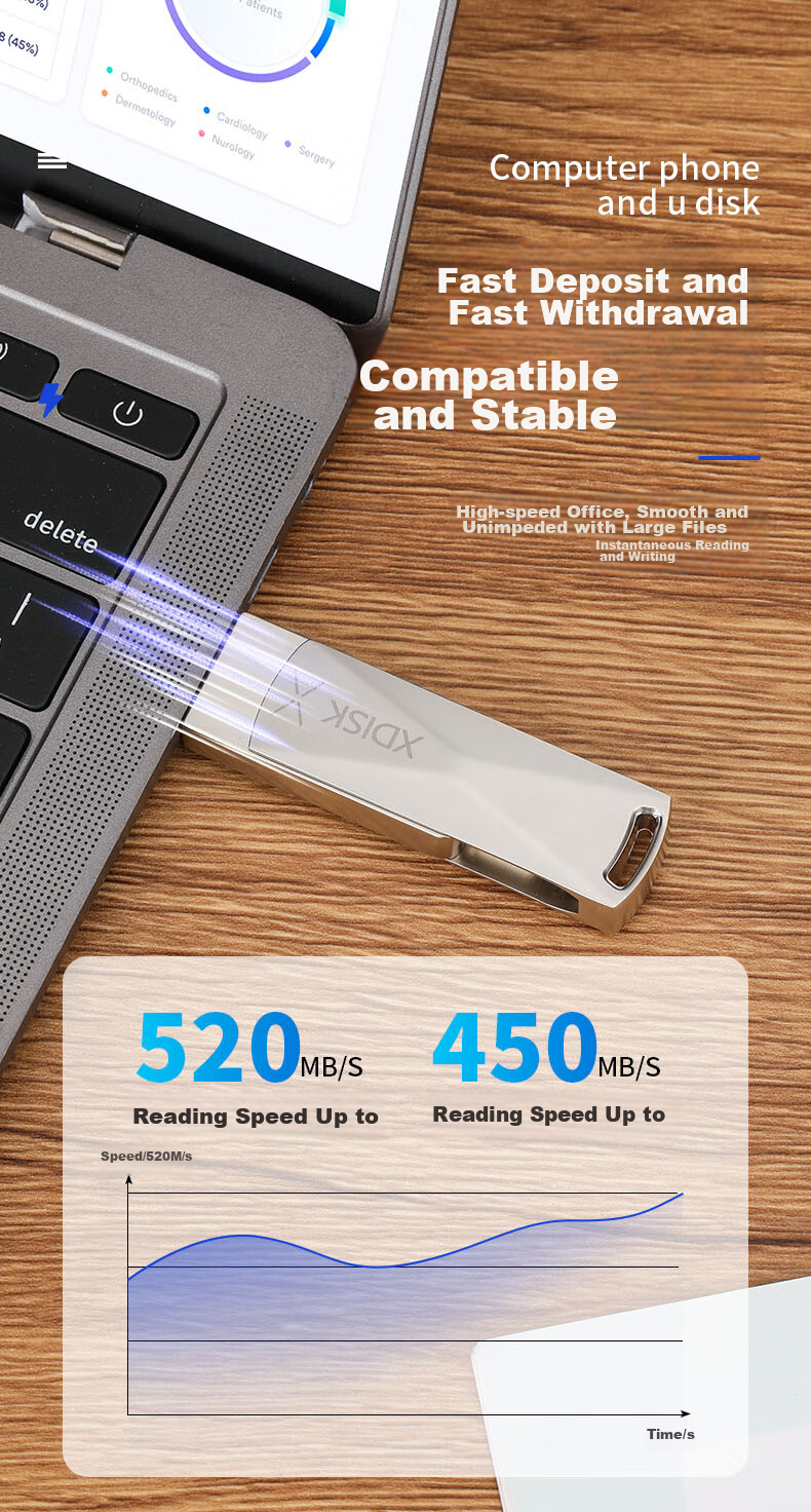Xiaopan (XDISK) 128GB Portable Solid State USB Flash Drive, USB3.2 Gen2 Type-C Dual Interface M8 Bright Gray High-Speed Flash Drive, Large Capacity, Read Speed 550m/s, Computer And Phone USB Drive 5