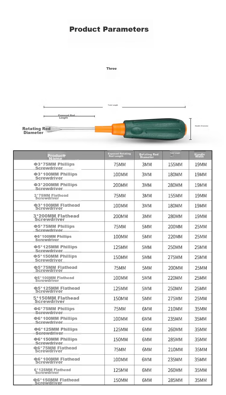 GREENER Magnetic Screwdriver Set with Phillips And Flathead Bits, Household Repair Tool Kit, 8-Piece Set 8