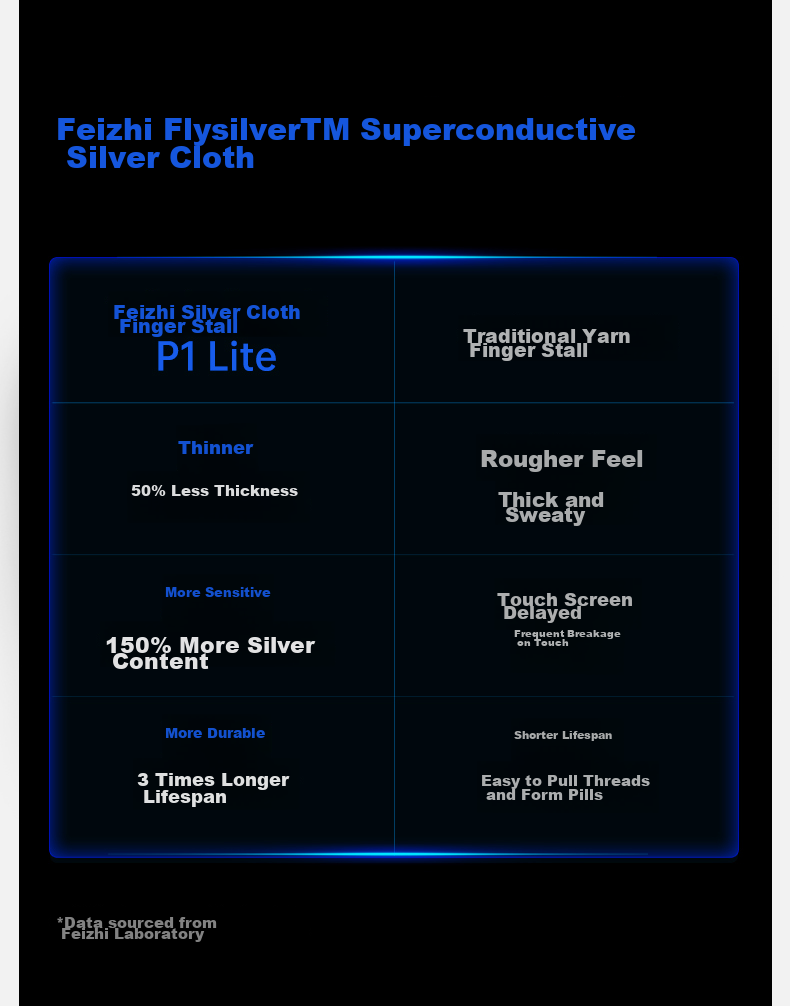 Flydigi P1 Lite Silver Cloth Gaming Finger Sleeves, Ultra-Thin Bare-Feel, Non-Slip Sweatproof Finger Covers, Esports Gaming Accessories for Mobile Phones And Tablets, PUBG Assistant 3