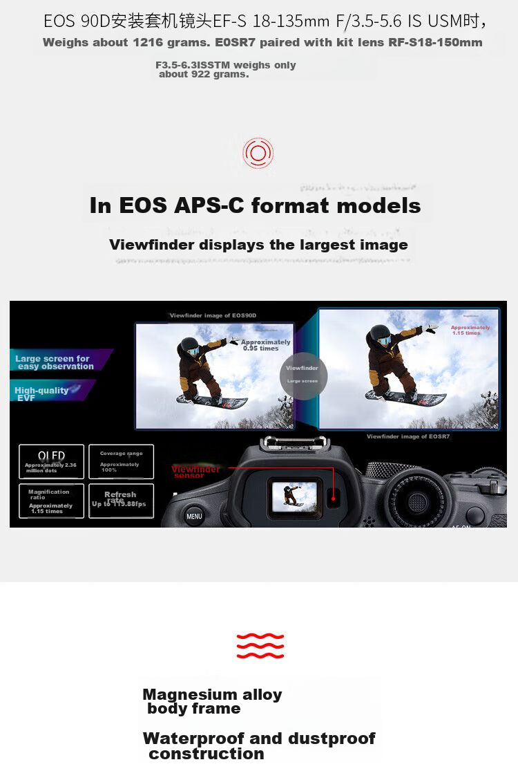Canon [Official Flagship] R7 Mirrorless Camera for Portrait And Landscape Photography, High-Speed Continuous Shooting, 4K Vlog Live Streaming, Semi-Professional R7 Body 15