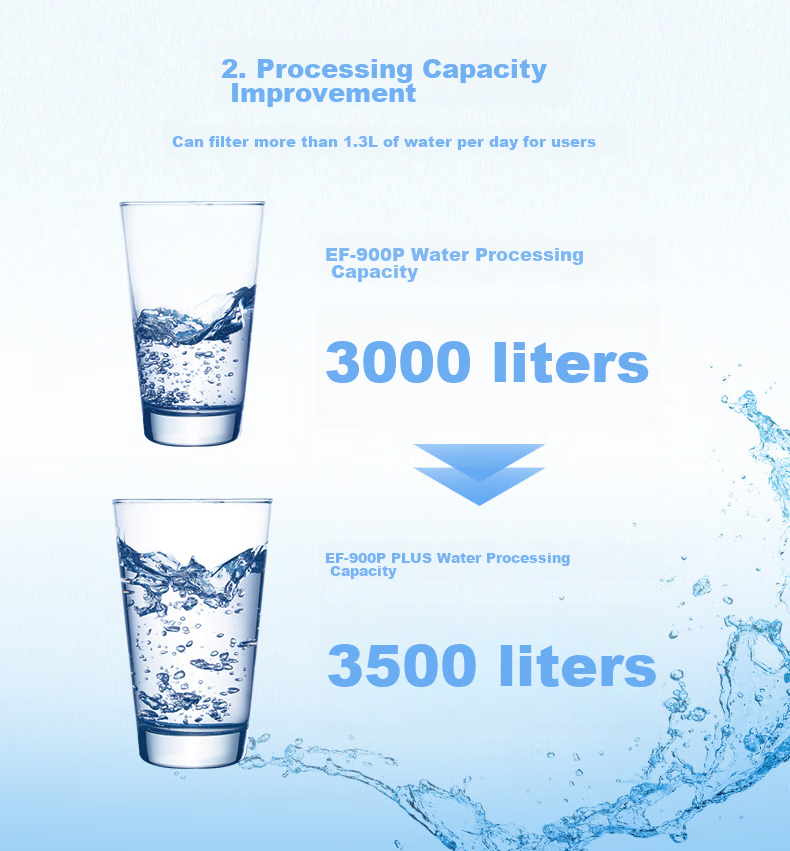 Everpure Under-Sink Mineral Water Purifier for Home Use, High Flow Rate with Zero Wastewater, Direct Drinking, 1.8L/minute, 3500L Treatment Capacity, EF-900P Plus 6