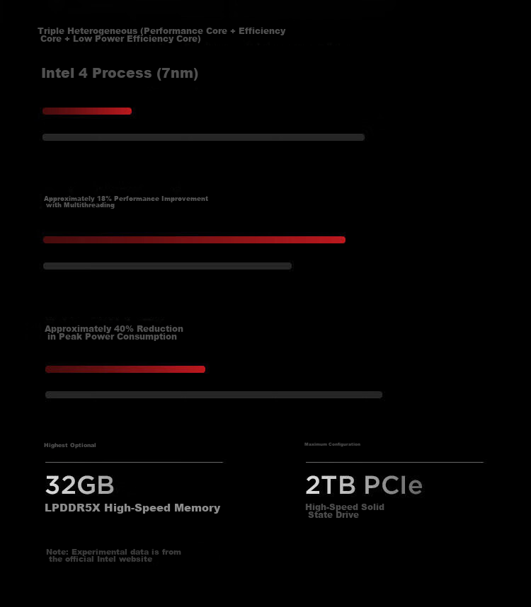 ThinkPad X1 Carbon Aura AI Core Ultra5-325 Fully Connected Business Laptop 32GB 1TB 2.8K OLED with 15% National Subsidy 24