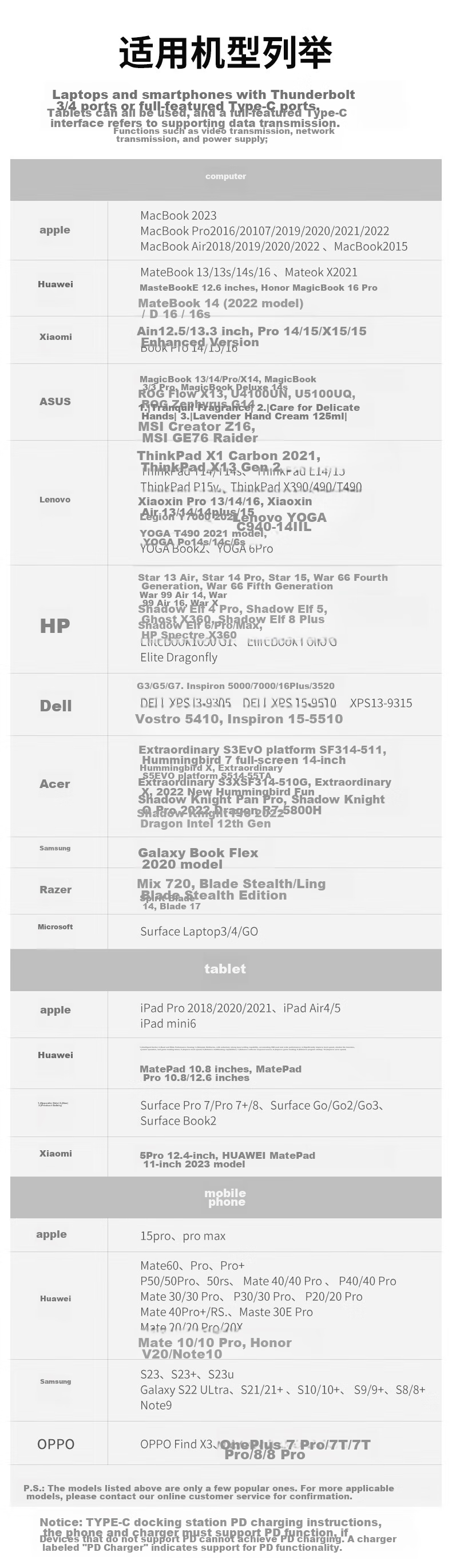 Philips Type-C Docking Station 4K60Hz USB-C to HDMI Adapter Ethernet Hub Splitter for Huawei Apple MacBook Laptop 11