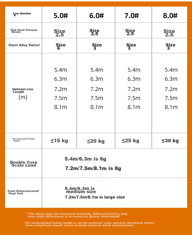 Weilianmeng 6.3-Meter No.5 Finished Main Line Set for Platform Fishing, Black Pit Big Fish Carp And Silver Carp Fishing Line Set, Fishing Tackle Kit 13